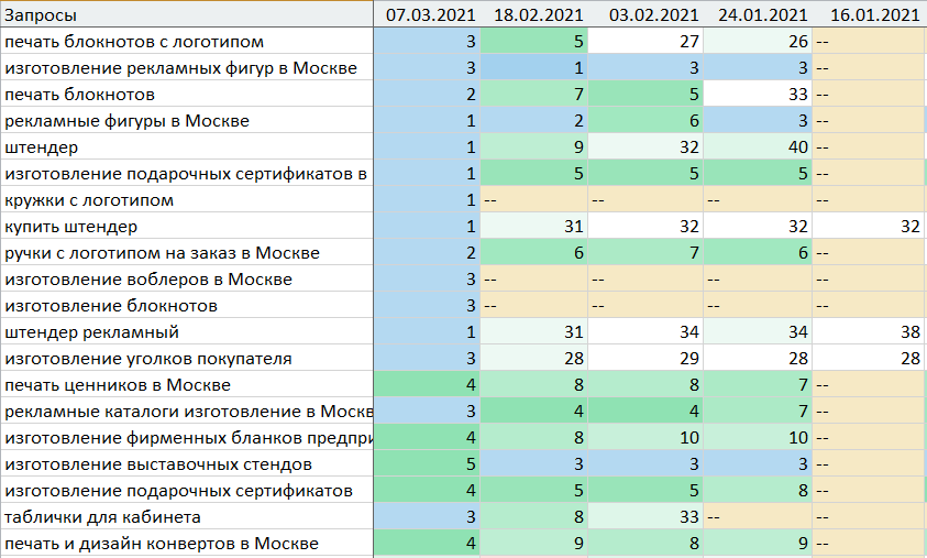 Рост позиций сайта полиграфии